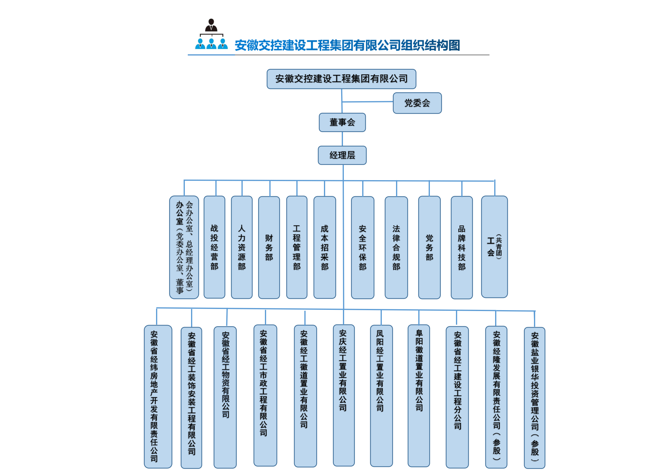 澳门大阳城(集团)有限公司官网